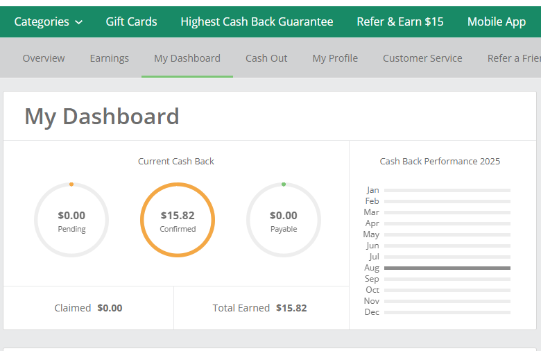 Double Dip on Accor hotel stay using Topcashback.com