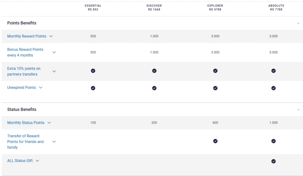 All Brazil Signature Yearly Plan