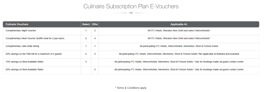 A table detailing "Culinaire Subscription Plan E-Vouchers" for both "Select" and "Elite" tiers. It lists benefits such as complimentary night vouchers, meal vouchers, cake vouchers, 50% F&B savings, and percentage savings on Best Available Rates, along with the quantity of each voucher.