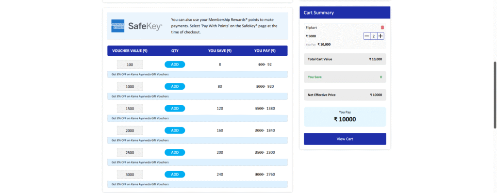 Amex Reward Multiplier portal showing Gyftr or Kama Ayurveda GV with 8% discount