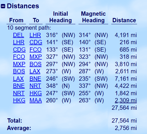 Infographic showing total flight distance in miles for a round-the-world trip