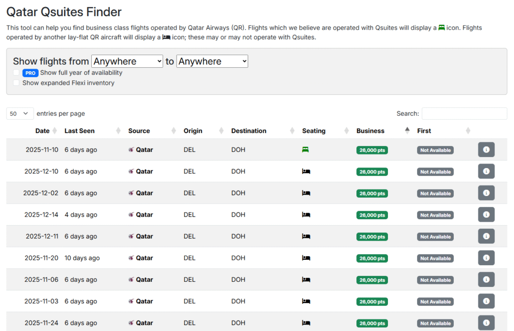 Screenshot of Seat Aero's Qatar Qsuites Finder showing Business Class award availability from Delhi to Doha.