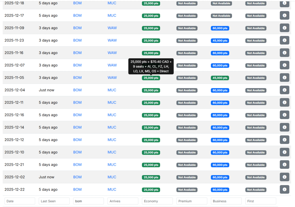 Screenshot of Seat Aero showing award availability from Mumbai (BOM) to various European cities in Business and First Class.