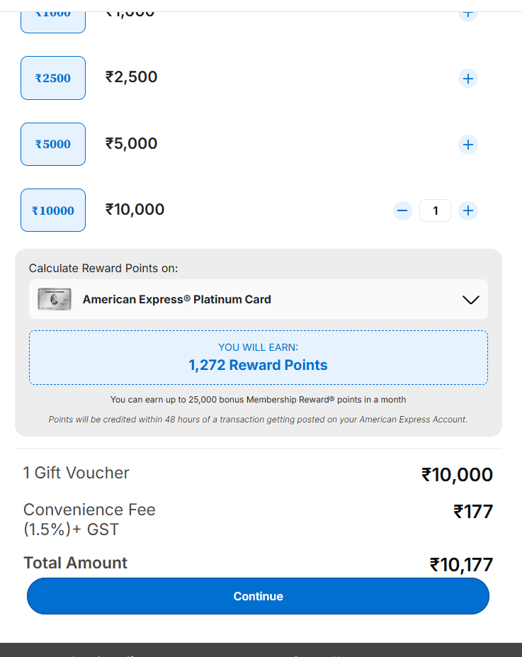 Screenshot of American Express ShopWise platform showing Amazon Pay gift voucher selection for ₹10,000, convenience fee of ₹177 (1.5% + GST), total payment ₹10,177, and 1,272 Membership Rewards points earned on Platinum Card, including monthly 25,000 bonus points cap notice.
