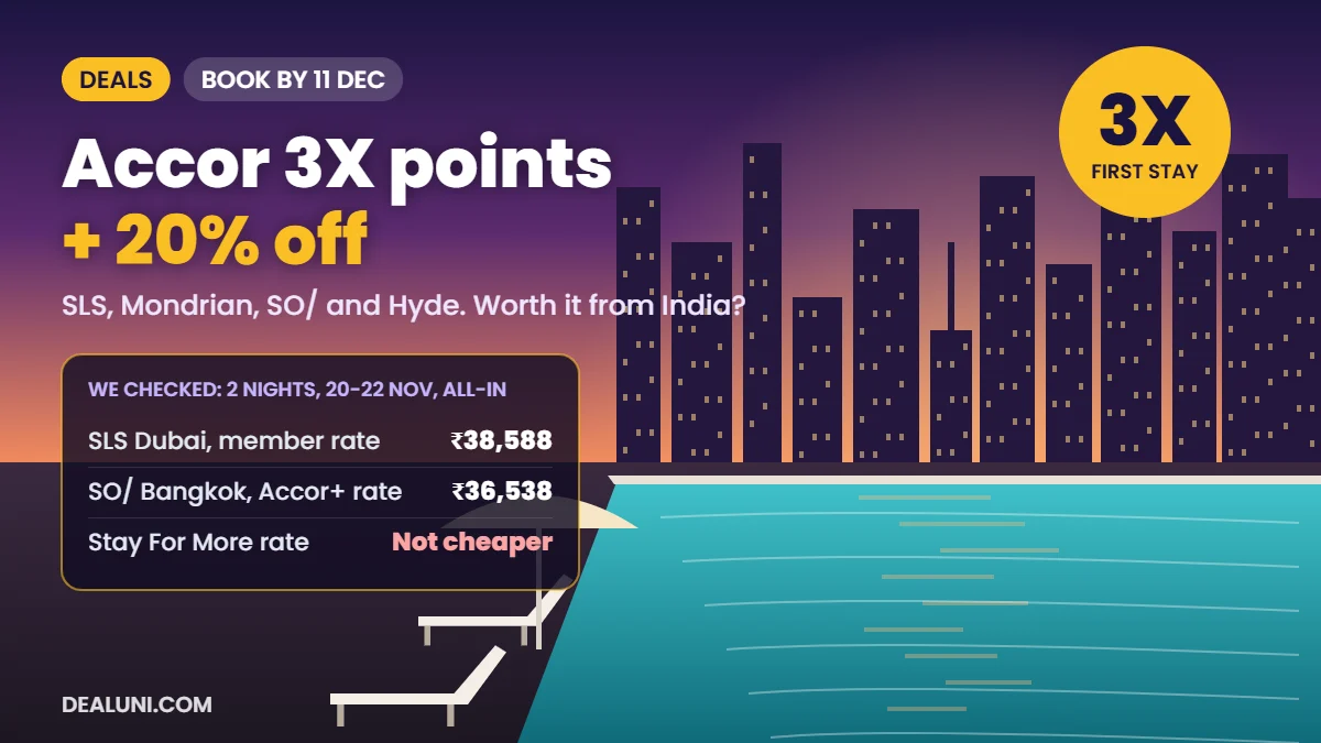Illustration of a rooftop pool and city skyline at dusk with a 3X first-stay badge and DealUni rate check: SLS Dubai member rate ₹38,588, SO/ Bangkok Accor+ rate ₹36,538, Stay For More rate not cheaper