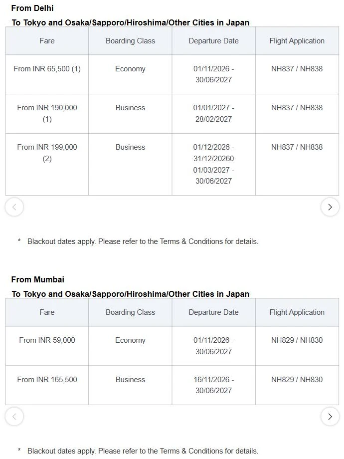 ANA Hello Blue Sale fare table from Delhi and Mumbai to Tokyo, economy from INR 59,000 and business from INR 1,65,500 round trip