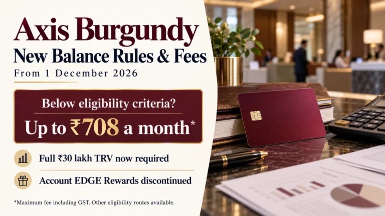 Axis Burgundy new balance rules and fees from 1 December 2026: up to Rs 708 a month if below eligibility, full Rs 30 lakh TRV needed, account EDGE Rewards discontinued