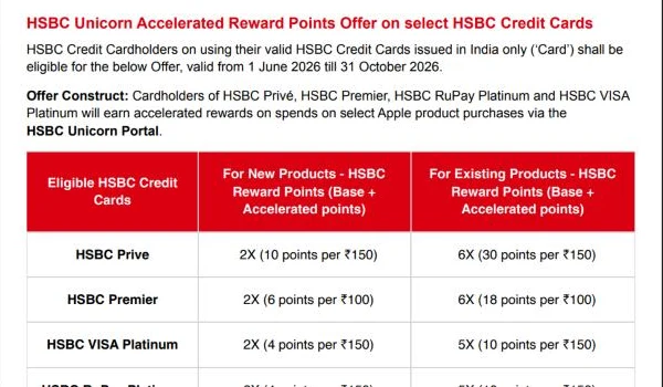 HSBC Unicorn Apple offer terms: 6X on existing products, 2X on new launches