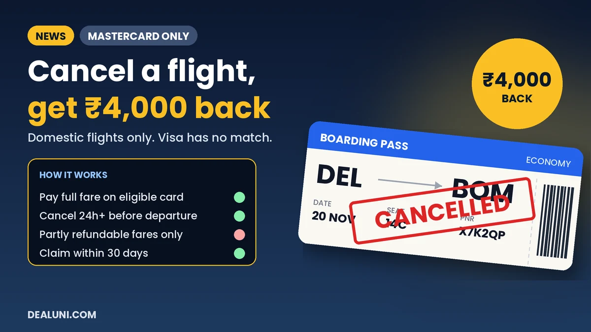 Illustration of a cancelled Delhi–Mumbai boarding pass with a ₹4,000 back badge and the claim rules: pay on an eligible card, cancel 24 hours before, partly refundable fares only, claim within 30 days